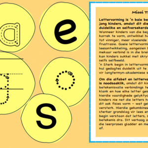 My Letterformasie Kaart