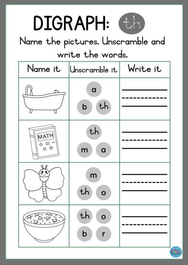 Digraphys Simple Digraphs Made Simple AND Fun! - Micci Teaches