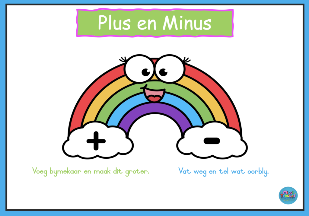 Plus en Minus/ Addition and Subtraction
